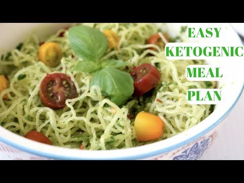 Easy Ketogenic Meal Plan