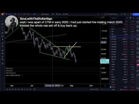 Bitcoin & Macro Pure Signal - Live Trading & Technical Analysis