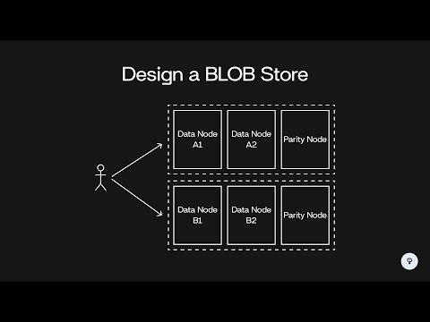 Design a Scalable BLOB Store | System Design