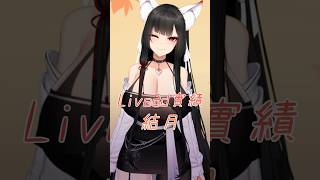 【Live2d】結月 #vtuber #結月 #live2d #委託 ＃依頼 #shorts
