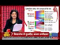 PSE LIVE: Electoral Bond से चंदा या चुनावी धंधा? | NDA Vs INDIA | Lok Sabha 2024 | Anjana Om Kashyap  - 00:00 min - News - Video