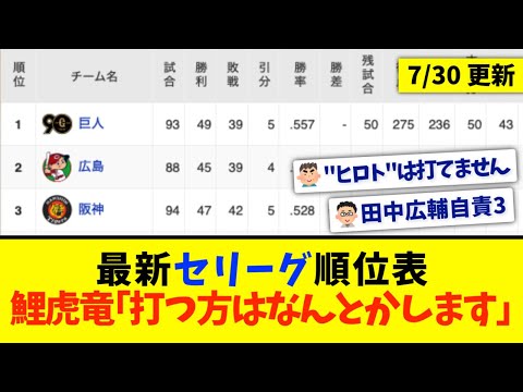 【7月30日】最新セリーグ順位表 〜鯉虎竜｢打つ方はなんとかします｣〜