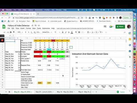 Google May Core Update Data - Crawl or No Crawl   29 May 2022