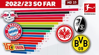 The Race Is On 📊 Evolution of the 2022/23 Bundesliga Table so far? — Powered by FDOR