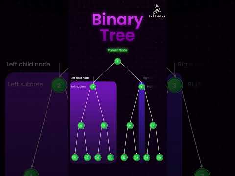 Tree and Binary Tree Data Structure