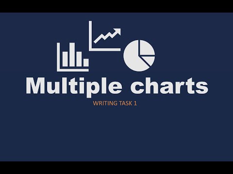 Writing Task 1: Multiple Charts