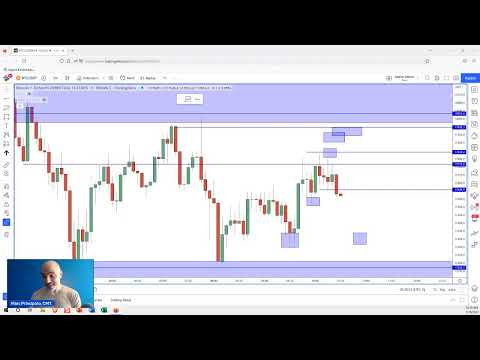 Bitcoin Day Trade Setups | U.S. Market Open Price Action Analysis NOW.