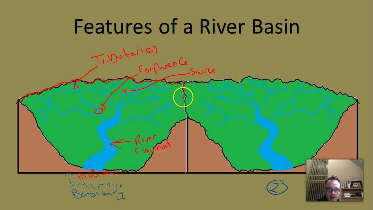 Drainage Basins YouTube drainage-basins-youtube