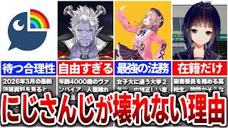 にじさんじライバーはなぜ長く続く人が多い？箱の多様性と自由度【Vtuber/にじさんじ】