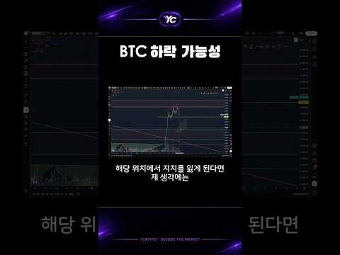 비트코인 조정이 <strong>온다</strong>
