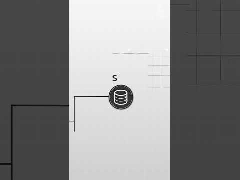 Concurrency Node JS vs Java vs SQL