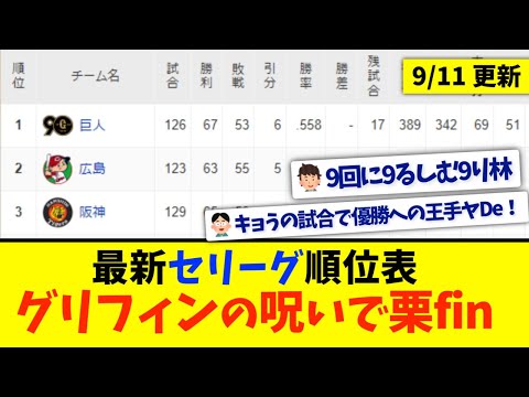 【9月11日】最新セリーグ順位表 ～グリフィンの呪いで栗fin～