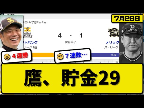 【1位vs5位】ソフトバンクホークスがオリックスバファローズに4-1で勝利…7月28日4連勝で貯金29…先発大関5回1失点6勝目…今宮&山川&周東が活躍【最新・反応集・なんJ・2ch】プロ野球