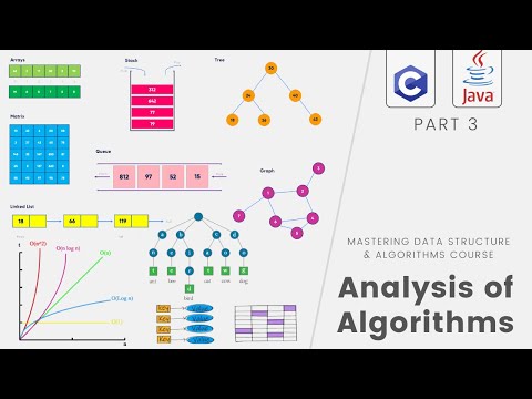 Data Structures & Algorithms #3- Analysis of Algorithms & Rate of Growth
