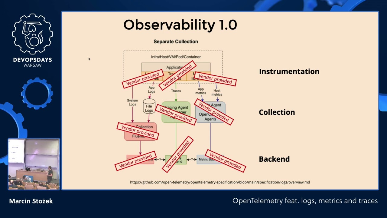 DevOpsDays Warsaw 2022 - Marcin Stożek - OpenTelemetry feat. logs, metrics and traces