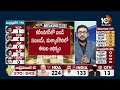 LIVE : BJP Leading in Telangana Lok Sabha Elections | తెలంగాణ ఎన్నికల ఫలితాల్లో బీజేపీ ముందంజ | 10TV  - 01:22:20 min - News - Video