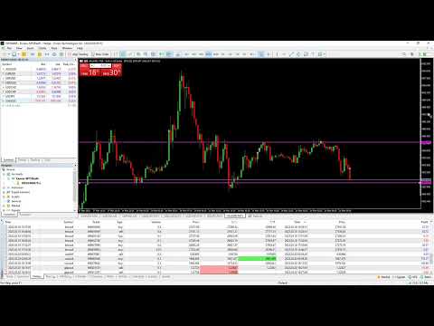 200$ Du Ký： Tập 6   Tổng kết nguyên tắc khi Trade 200$ lên đạt mốc 1,000$, cán mốc 1000$