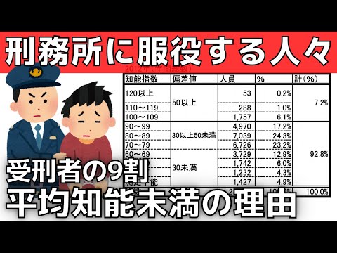【社会の底辺】工場勤務で出会った犯罪者達【工場クビになる人と刑務所受刑者の共通点】