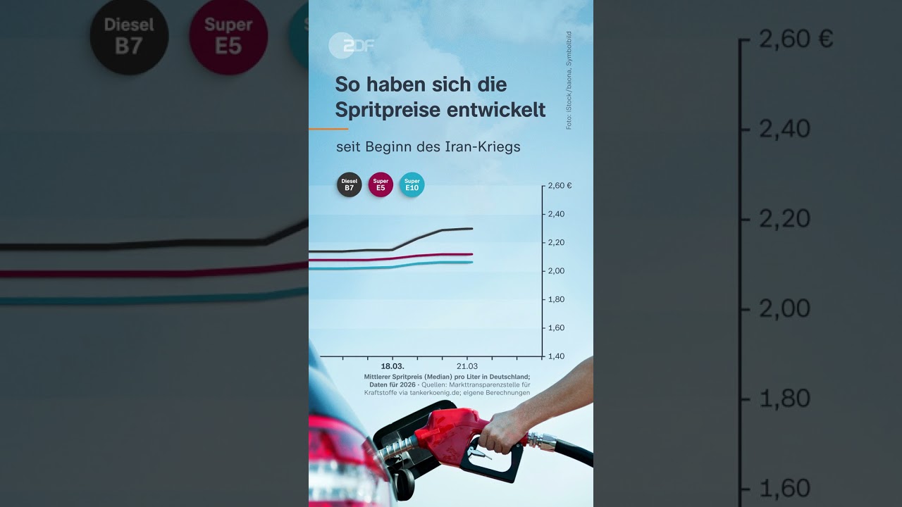 So haben sich die Spritpreise seit Beginn des Iran-Kriegs entwickelt | short shorts spritpreise