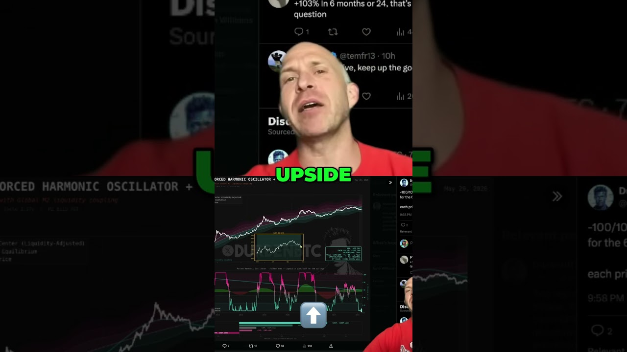Bitcoin's Critical 48 Hours: Bullish or Bearish?