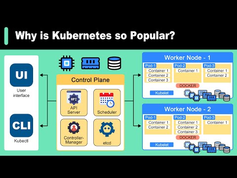 Why is Kubernetes Popular | What is Kubernetes?