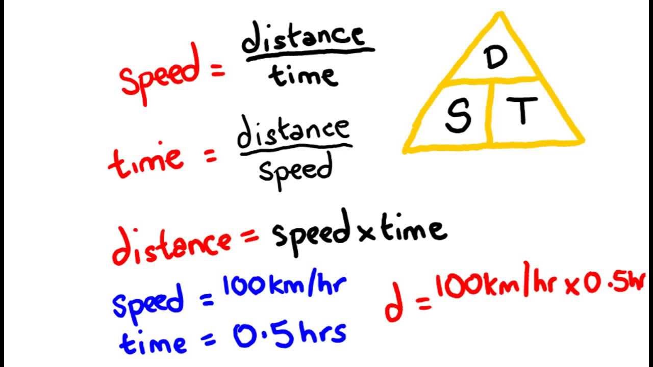 Velocity Speed Distance And Time Math Lesson YouTube