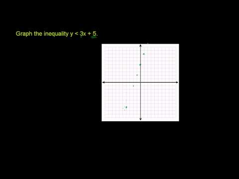 Graphing Linear Equations in Two Variables - 2 ( Video ) | Algebra | CK ...