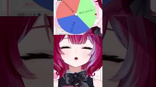 幸せすぎる！ルーレット#vtuber   #ぶいじだい#羽壱まほ