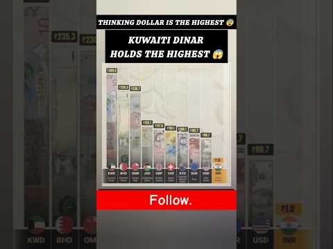 Currency Value Of India #india #bollywood #viral #short #shortviralvideo #shortvideo