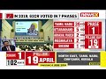 Editor-In-Chief Rishabh Gulati Lists out Key Takeaways | Election Commission Announces Dates | NewsX