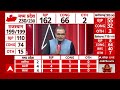 Assembly Election Result :प्रचंड जीत की तरफ BJP...कहीं फोड़े जा रहे पटाखे,  कहीं बज रहे ढोल नगाड़े  - 03:46 min - News - Video