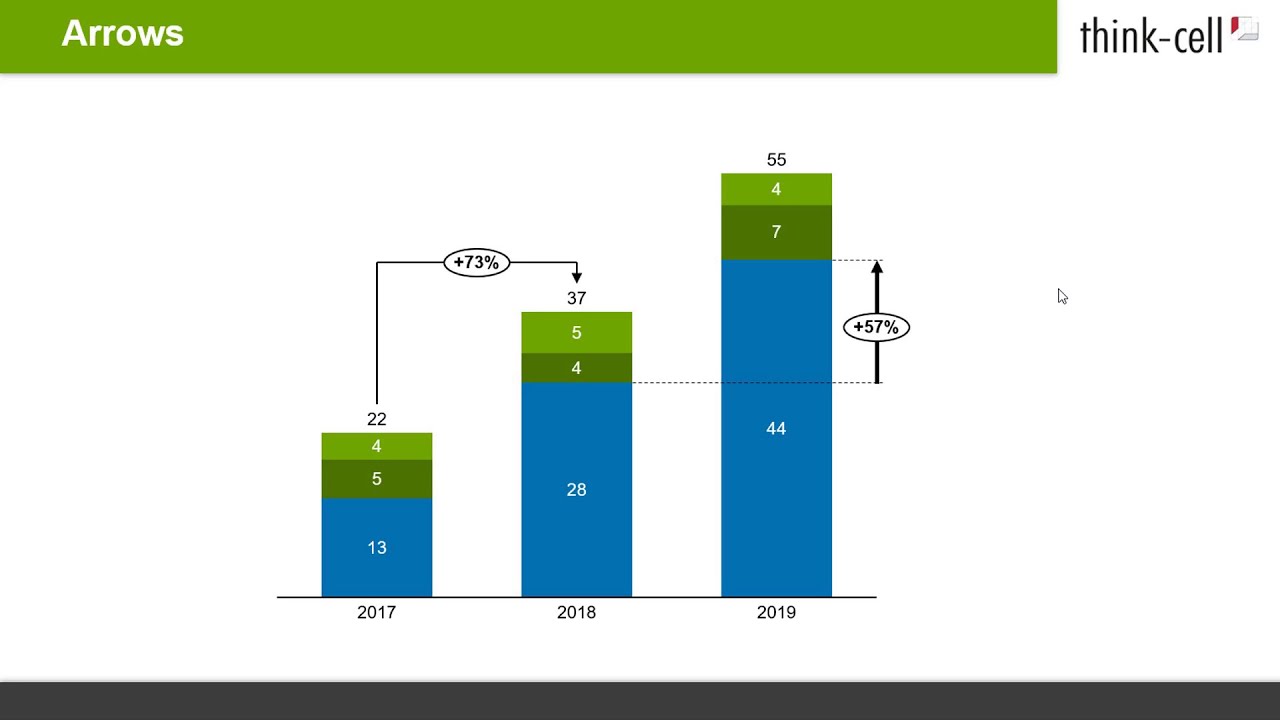 A Numerical Scale On The Left Side Of A Chart