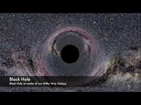 Scariest Sink Holes Known To Man - YouTube