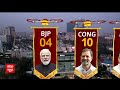 ABP Cvoter Opinion Poll: सर्वे के अनुसार तेलंगाना में कांग्रेस को बढ़त | Loksabha Election 2024 - 05:34 min - News - Video