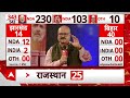 ABP Cvoter Opinion Poll: सर्वे के अनुसार तेलंगाना में कांग्रेस को बढ़त | Loksabha Election 2024