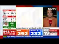 Lok Sabha Election Results: I.N.D.I.A गठबंधन को मिलेगा  Nitish Kumar और Chandrababu Naidu का साथ ?  - 02:50 min - News - Video