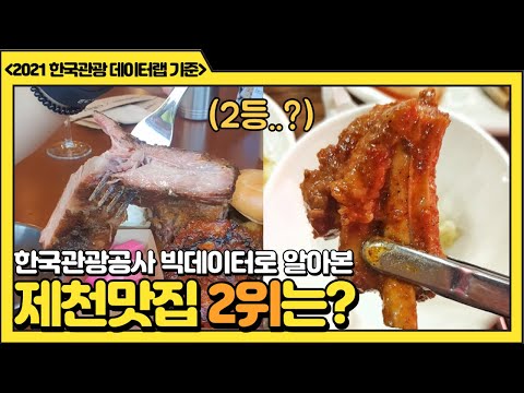 빅데이터 추천 제천 맛집 Top10중 