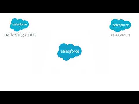 What is Salesforce & What does Salesforce do?