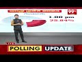 ఇంత దారుణంగా ఉంటుందా..? | Guntur District Polling percentage | AP Elections 2024 | 99TV  - 01:30 min - News - Video