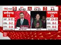 MP Opinion Poll: जनता ने बताया- कांग्रेस कहां रह गई पीछे? | ABP C-Voter Opinion Poll  - 04:38 min - News - Video