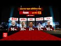 Sandeep Chaudhary: पंजाब में AAP-कांग्रेस के बीच कांटे की टक्कर | Loksabha Election 2024 | Breaking