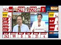 LokSabha Election Result 2024: NDA कर रही ट्रेल...किसने बिगाड़ा खेल ? | Result With Rajat Sharma  - 02:35 min - News - Video
