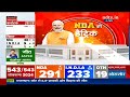 Lok Sabha Election Results 2024 | लगातार तीसरी बार सरकार बनना तय है, देशवासियों का ऋणी हूं : PM Modi  - 02:54:20 min - News - Video