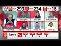Sandeep Chaudhary: हमारे नेता Nitish Kumar ने NDA और पीएम मोदी को लिखकर समर्थन दे दिया है | Breaking  - 04:47 min - News - Video