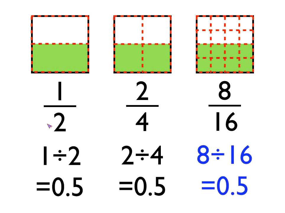 Equivalent Fractions YouTube