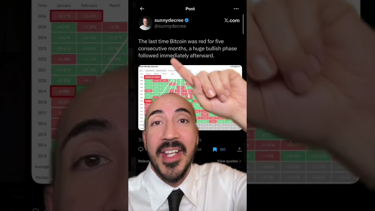 BITCOIN IS REPEATING 2019 CHART (URGENT)