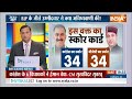 Aaj Ki Baat: Congress के 6 MLA ने बदला पाला..रिजल्ट भी बदला | Himachal Pradesh Rajya Sabha Election  - 15:23 min - News - Video