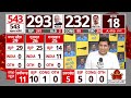 Lok Sabha Election 2024 Result: लोकसभा चुनाव के नतीजों पर Rahul Gandhi की पहली प्रतिक्रिया  - 32:30 min - News - Video
