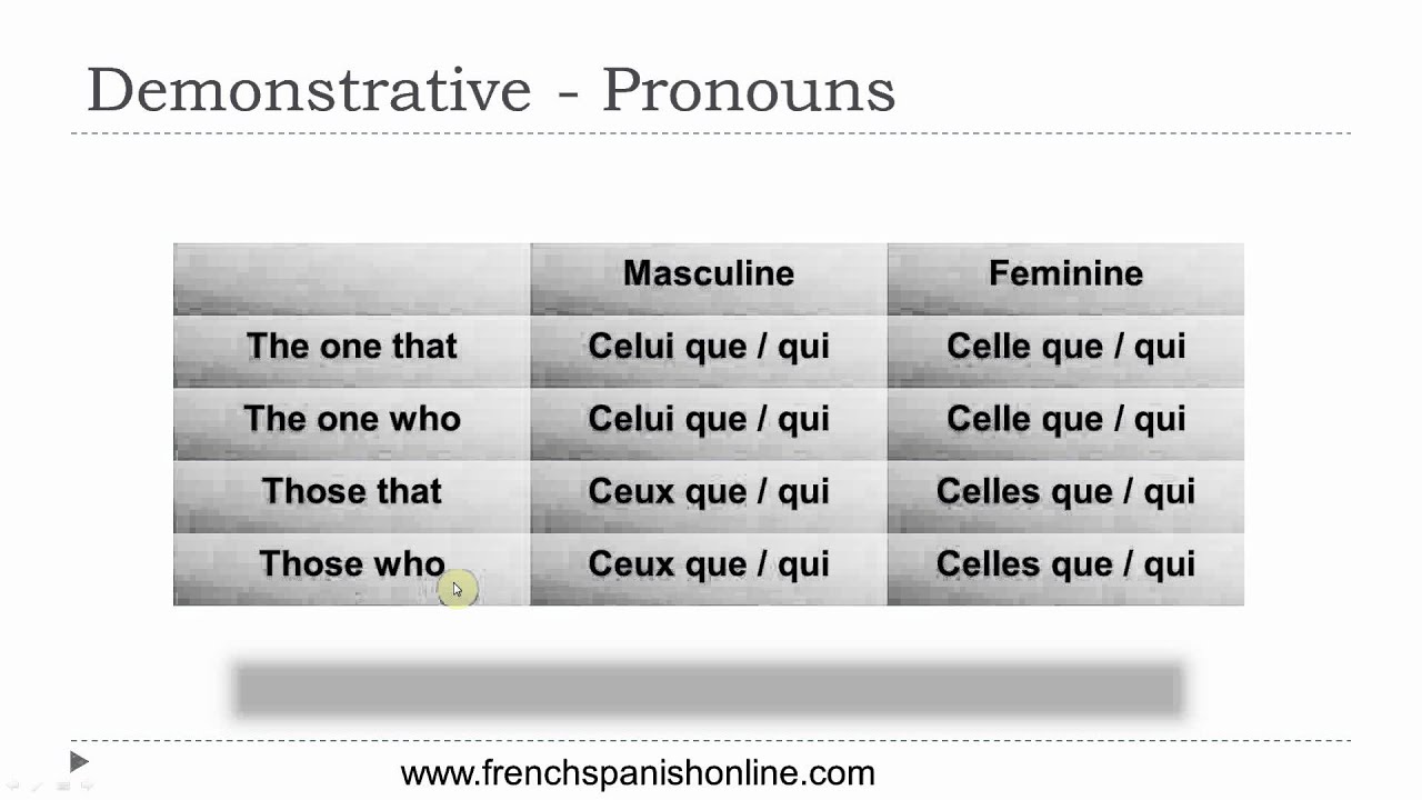 demonstrative-pronouns-in-french-youtube