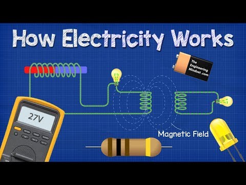 Upload mp3 to YouTube and audio cutter for How ELECTRICITY works - working principle download from Youtube